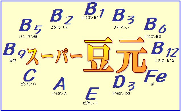 STS 説明0４